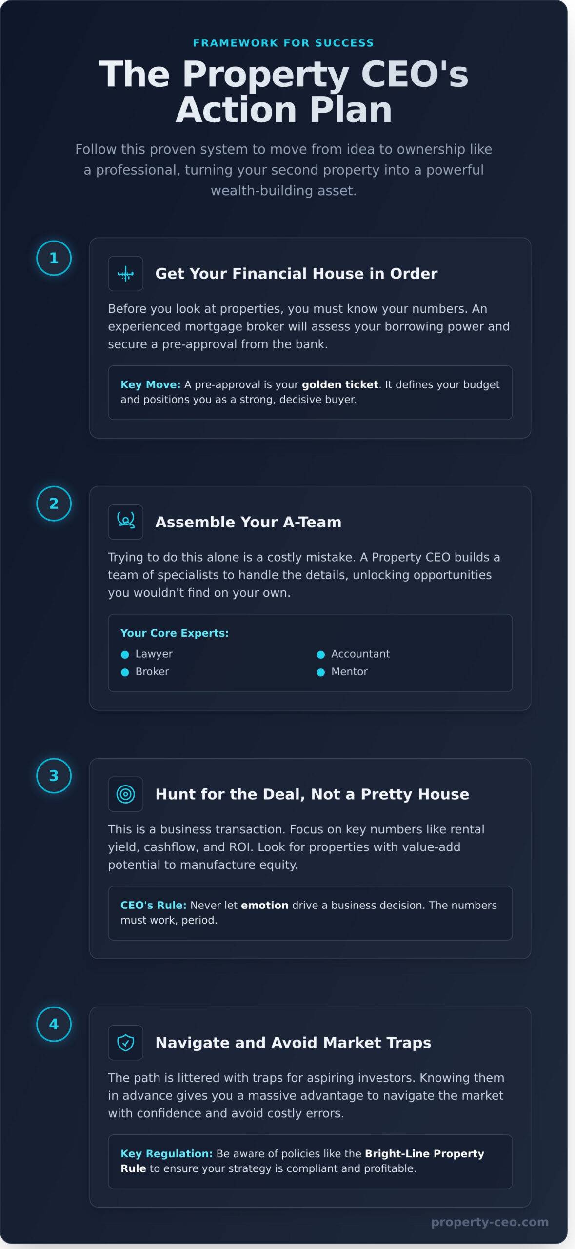 Buying a Second Home NZ: Your Strategic Playbook for Building Wealth - Infographic