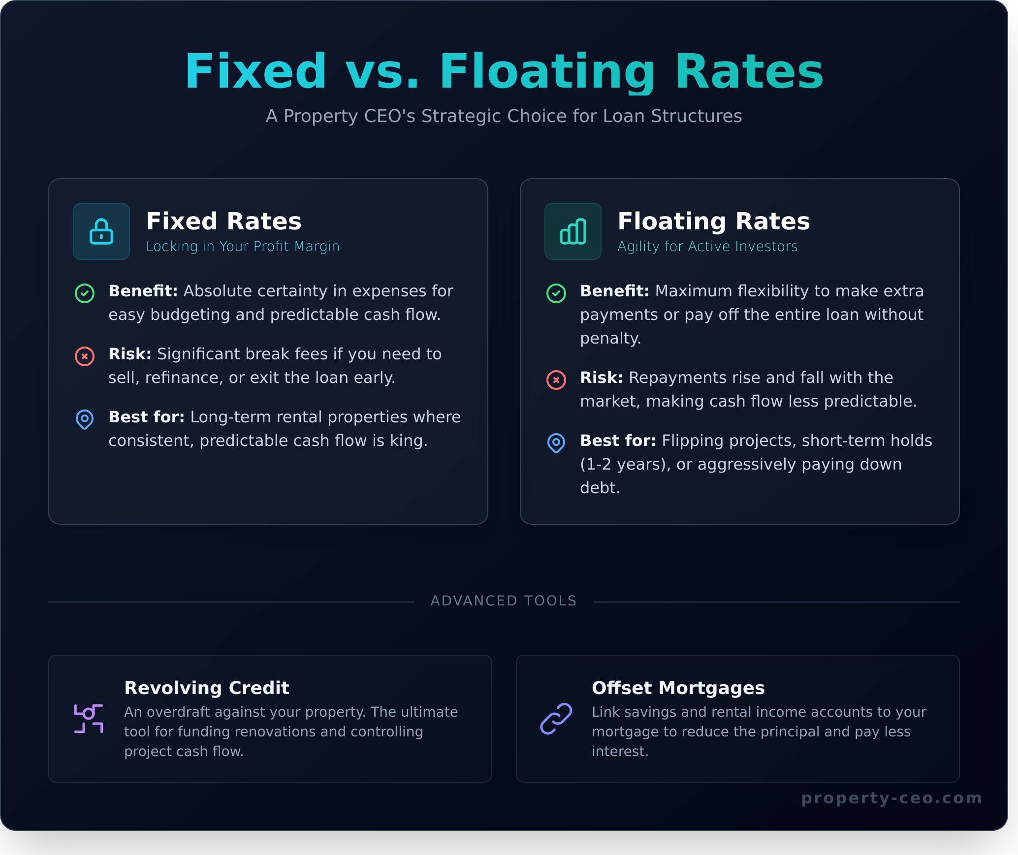 Compare NZ Mortgage Rates: How to Secure the Best Deal - Infographic