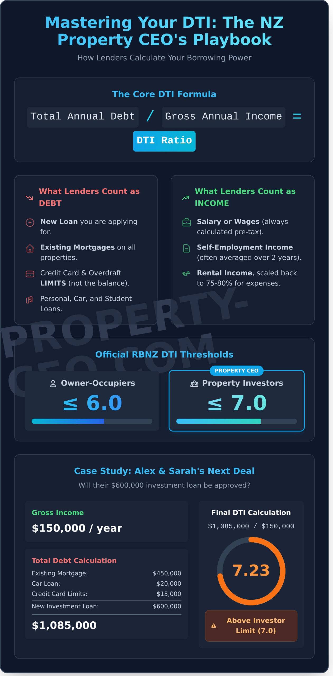 Debt to Income Ratio NZ: The Property Investor’s Guide to Unlocking More Funding - Infographic