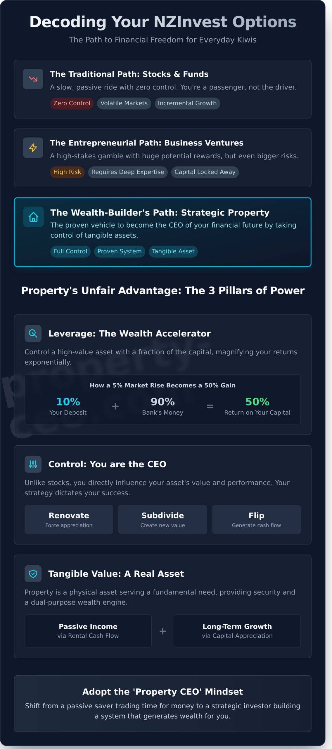 NZInvest NZ: Why Property is the Ultimate Investment for Everyday Kiwis - Infographic