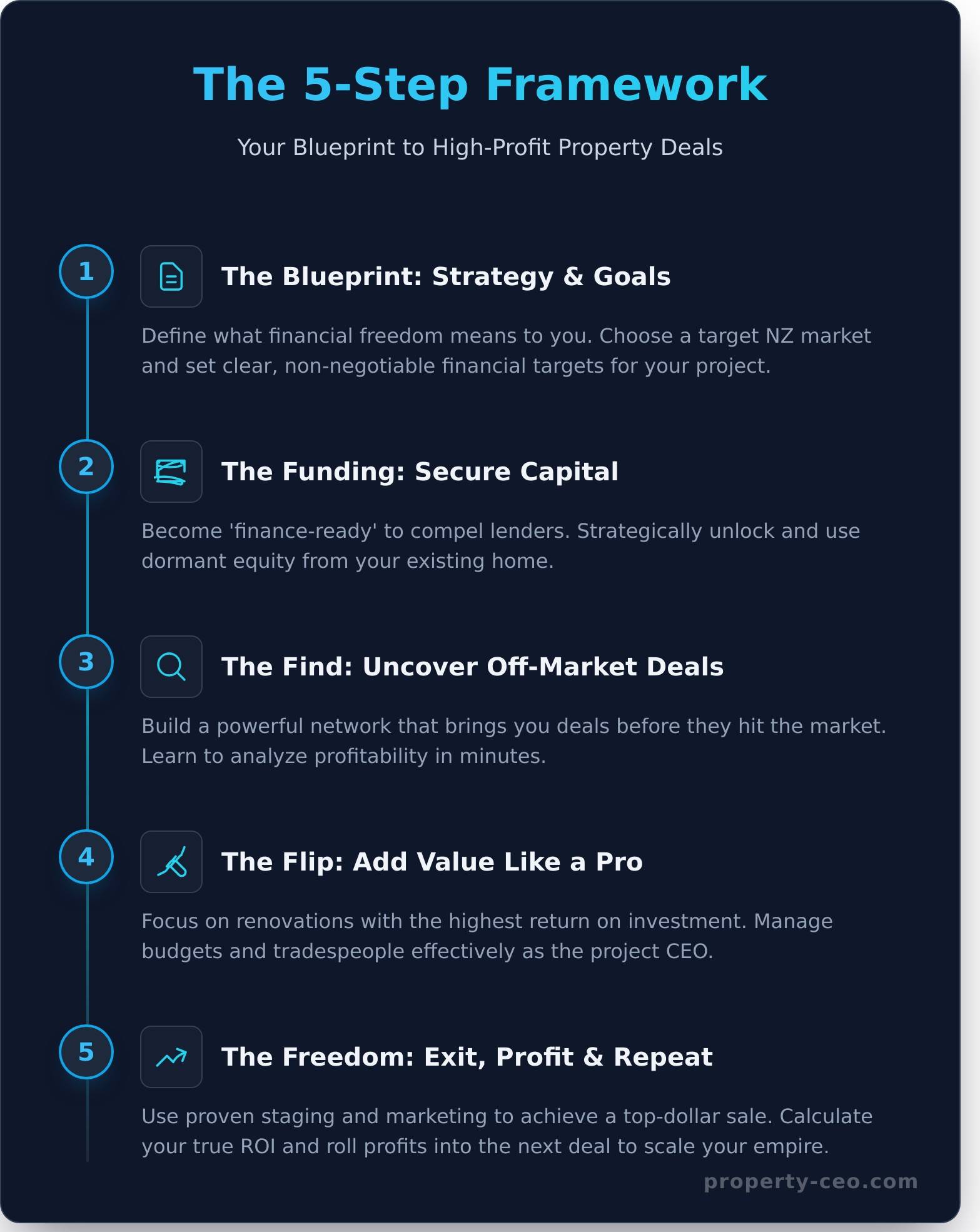 Property Investment NZ: The Ultimate Blueprint for Building Wealth - Infographic