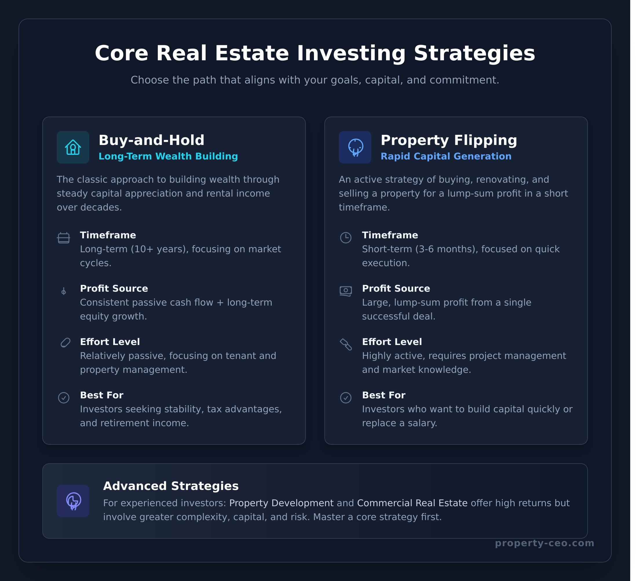 Real Estate Investing: The Ultimate Guide to Building Wealth in NZ - Infographic