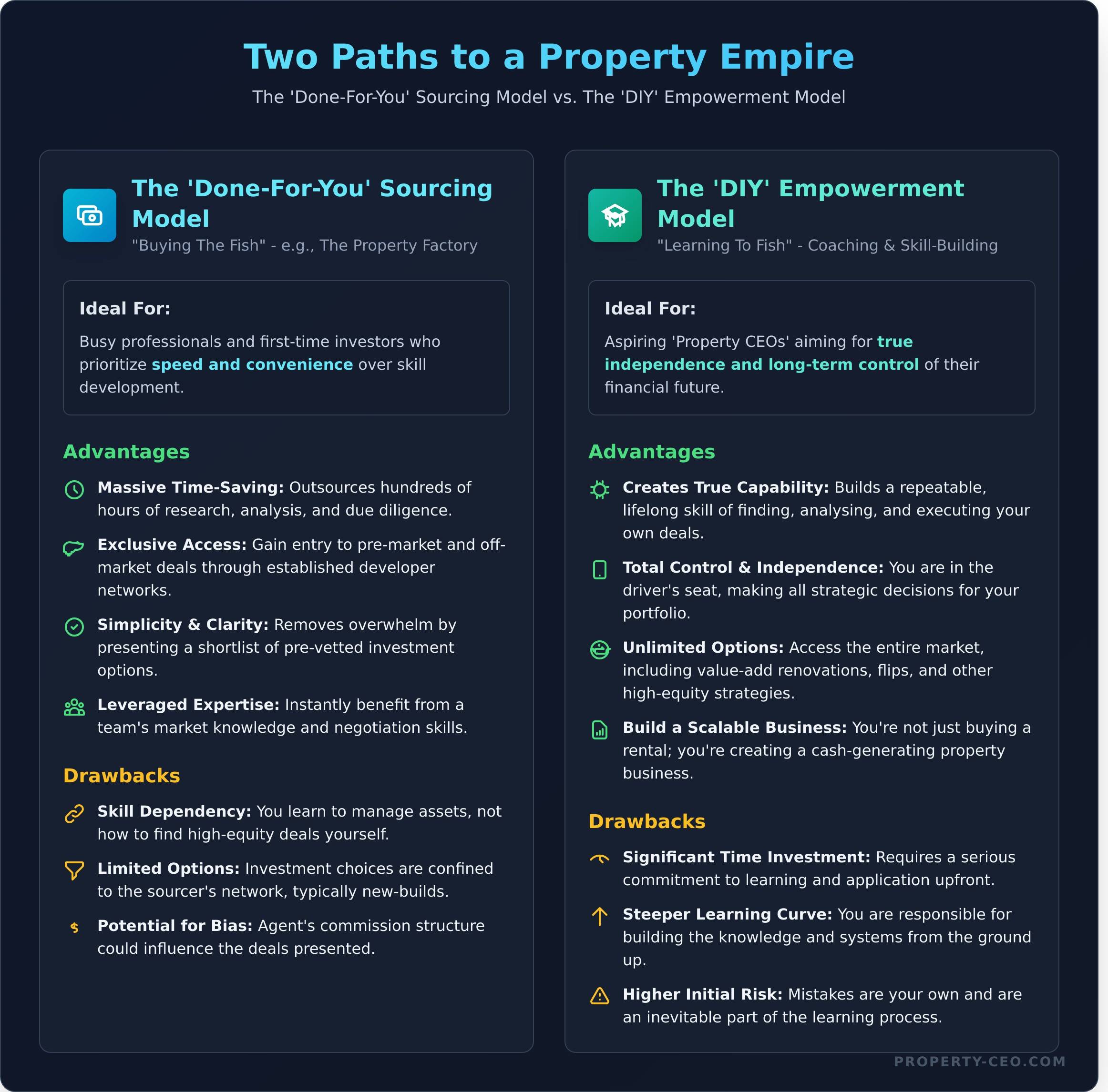 The Property Factory: An Investor’s Guide to Their NZ Service - Infographic