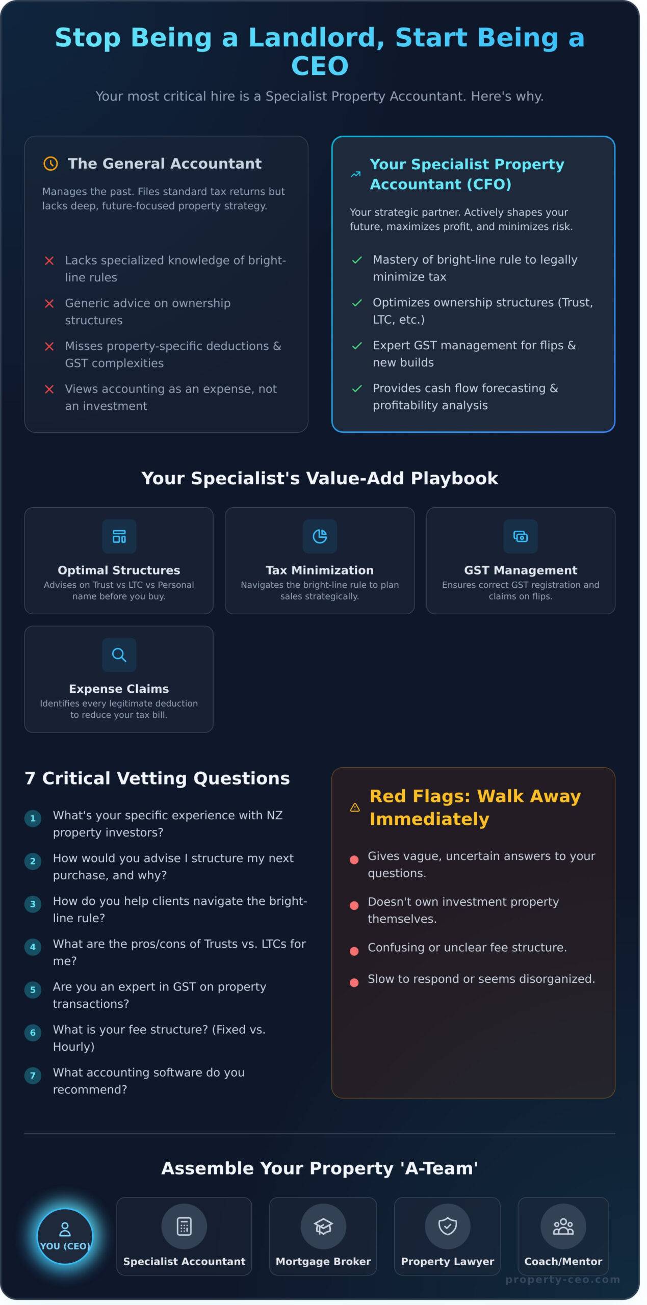 Why a Specialist Property Accountant is Your Most Valuable Player - Infographic